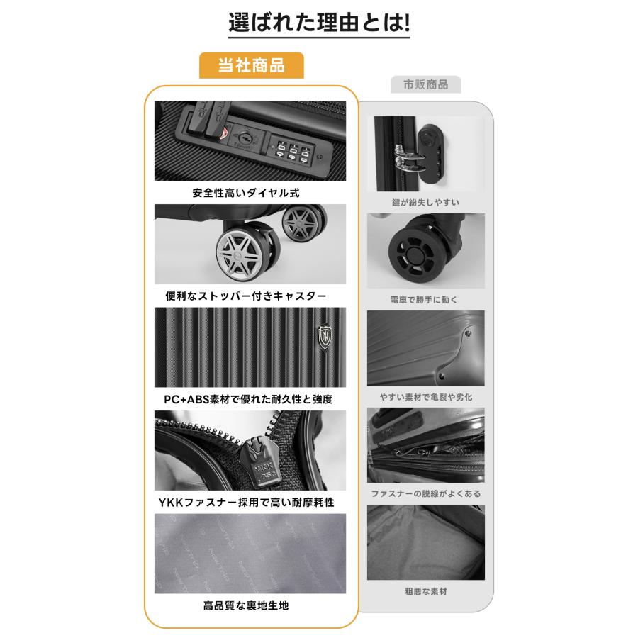 New Trip スーツケース ストッパー付き キャリーケース キャリバック M