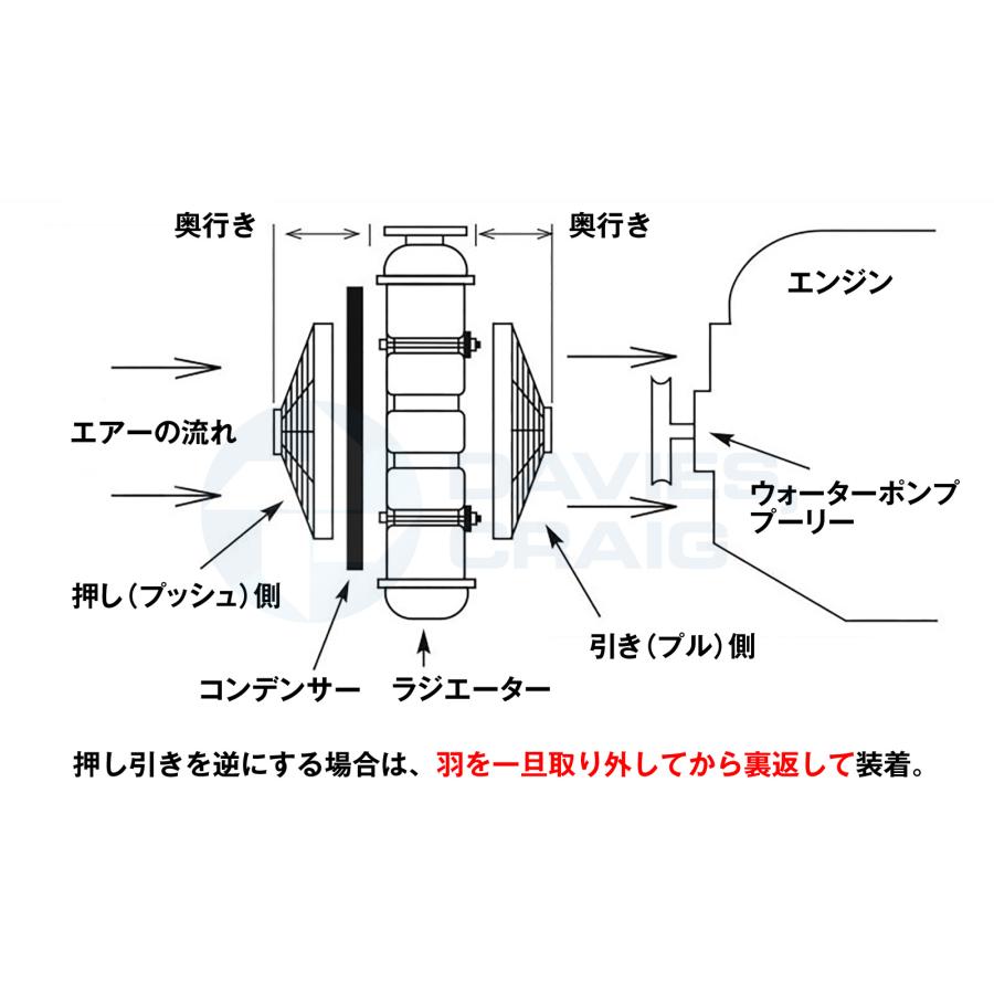 電動ファン スリム 10インチ この１機で『押し引き両対応』モーターはパナソニックの日本製/Daives,Craigメーカー保証3年付帯｜日本正規代理店在庫販売｜apj｜04