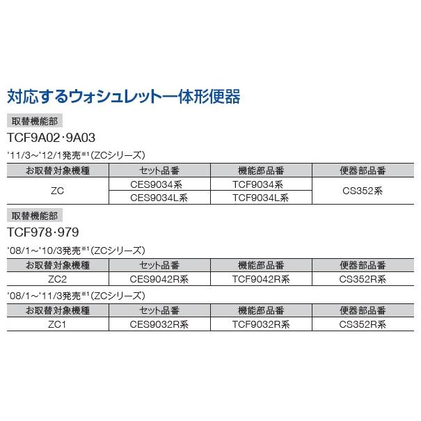 TOTO TCF9A01 ウォシュレット一体形 取替機能部（手洗付） 下のボックスでカラーをお選びください 代引不可の画像
