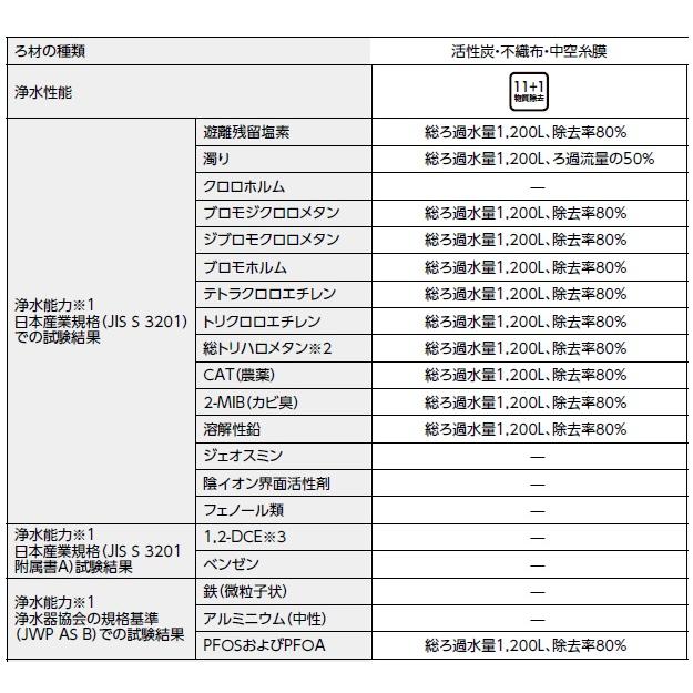 TOTO TH658-3 浄水カートリッジ 内蔵形、3本入り 12物質除去 基本配送はメーカー直送（代金引換決済除く）【北海道・沖縄等の離島は送料3,000円】】 |  | 01