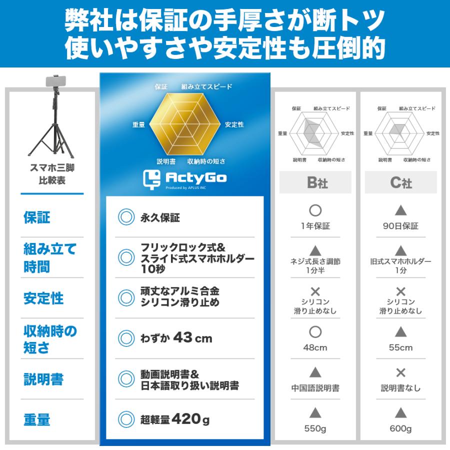 ワンタッチスマホ三脚 |  | 12
