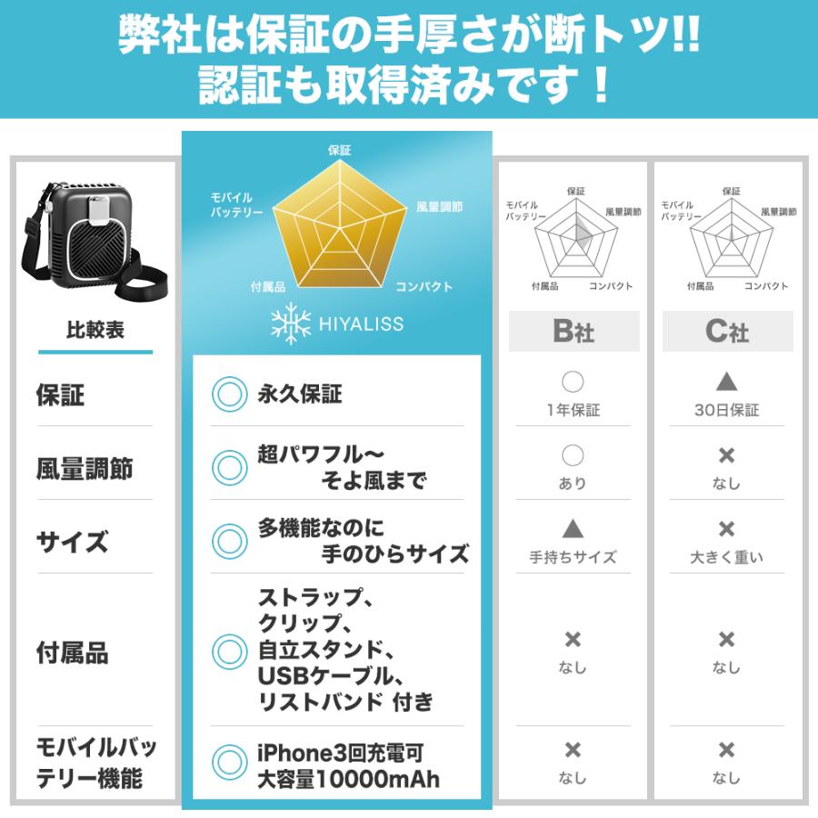 ベルトファン 空調ファン 腰掛け ハンディファン 扇風機 ファン 腰ベルトファン 10000Ah 服の中に送風 モバイルバッテリー 送風機 首かけ |  | 16