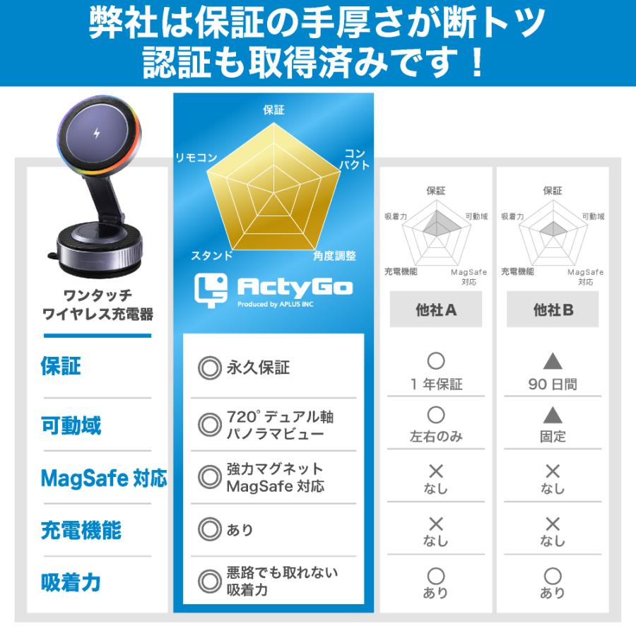 ActyGo 車載ホルダー |  | 09