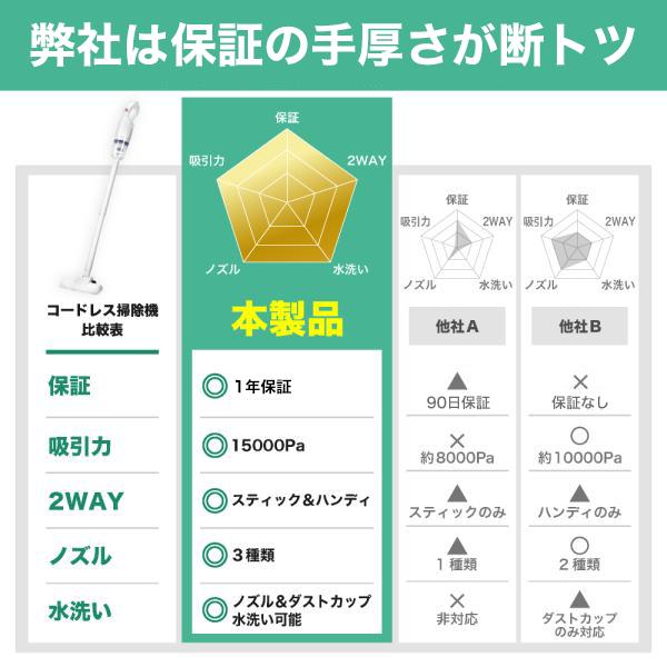 掃除機 コードレス 軽量 15000Pa 強力吸引 ハンディクリーナー 2WAY スティッククリーナー 充電式 コンパクト |  | 09