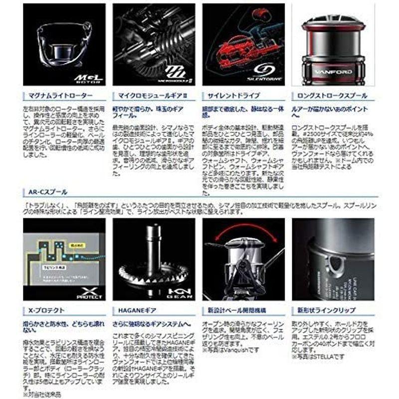 シマノ(SHIMANO) スピニングリール 20 ヴァンフォード C2000SHG 渓流トラウト ライトソルト全般 kg lb