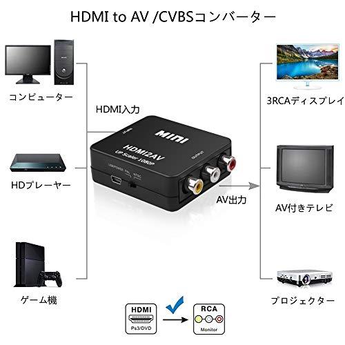 CHARYZA HDMI to RCA コンバーター AV変換アダプタ 1080P対応 PAL/NTSC切り替え HDMI入力をコンポジット出力へ変換 USB給電ケーブル付き｜apm-store｜04