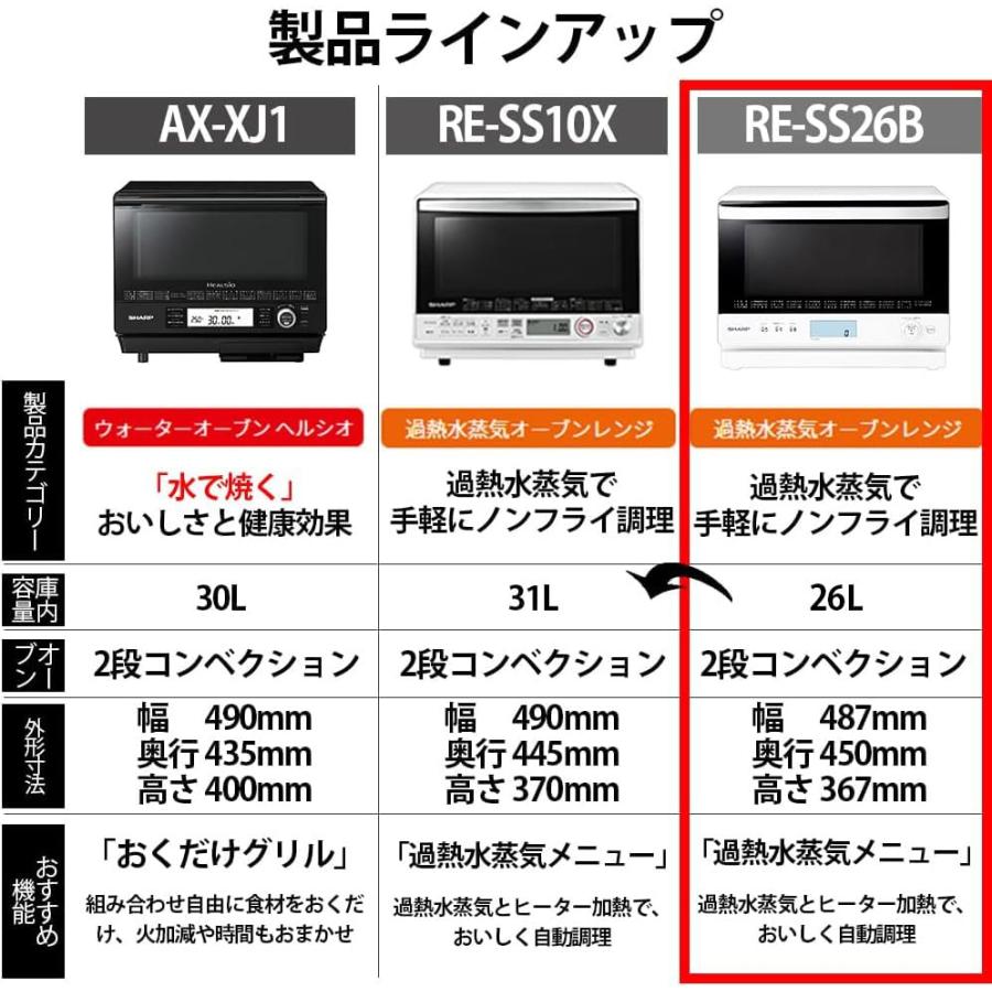 シャープ 過熱水蒸気 オーブンレンジ 26L コンベクション 2段調理 ホワイト RE-SS26B-W｜apm-store｜03