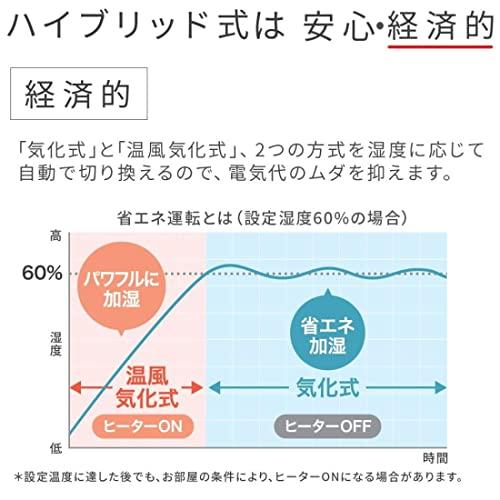 ダイニチ (Dainichi) 加湿器 ハイブリッド式(木造和室14.5畳まで/プレハブ洋室24畳まで) HDシリーズ ホワイト HD-9021-W｜apm-store｜03