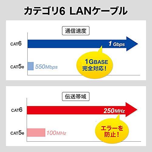 LANケーブル 0.3m 5本 有線ケーブル ランケーブル フラットタイプ CAT6準拠 有線lanケーブル RJ45コネクタ フラットケーブル サーバー 業務用 屋外用｜apm-store｜03