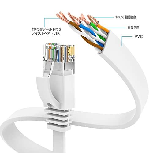 LANケーブル 0.3m 5本 有線ケーブル ランケーブル フラットタイプ CAT6準拠 有線lanケーブル RJ45コネクタ フラットケーブル サーバー 業務用 屋外用｜apm-store｜05