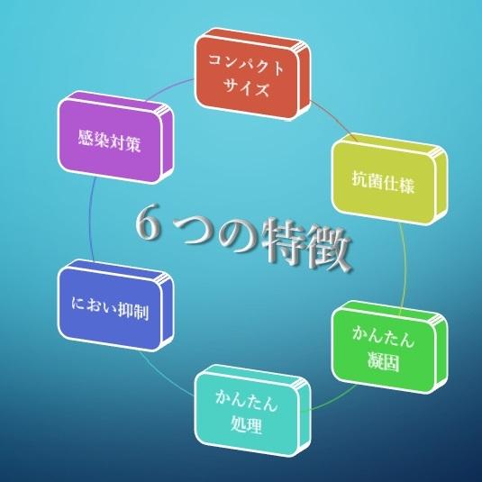 感染対策できる防災・介護グッズ】ホスケアトイレ抗菌2箱（40