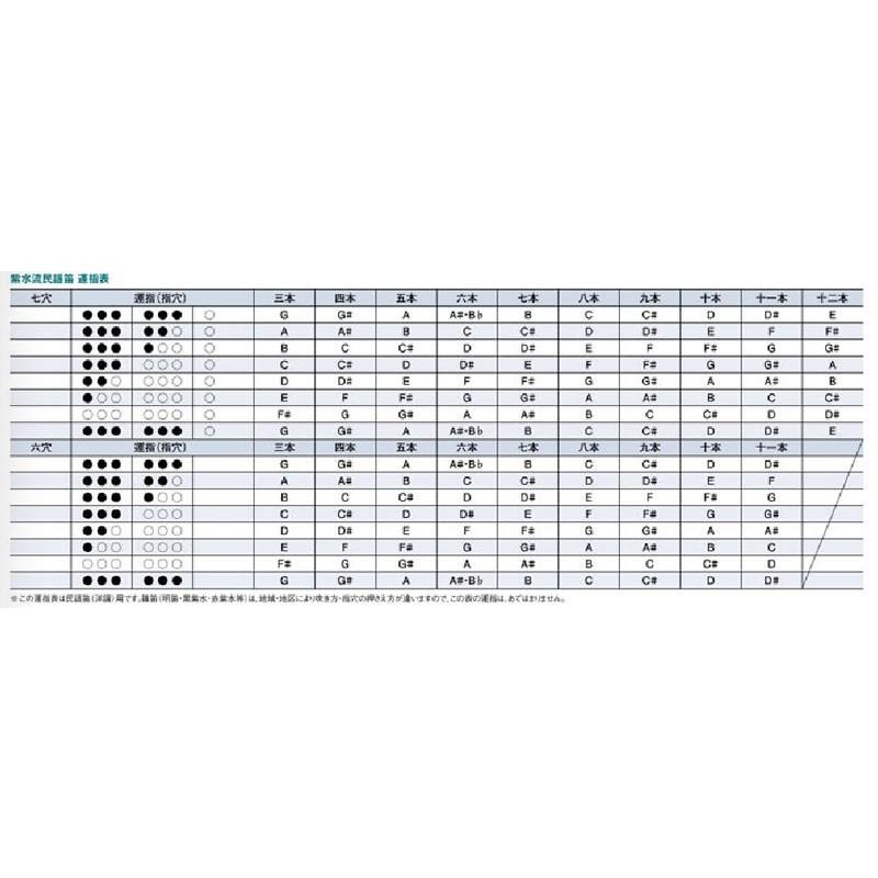 送料無料 紫水流 篠笛 高級黒紫水 民謡笛 洋音階 藤半重巻 5本調子 A 7穴 お1人様1点限り Aleefsurgical Com