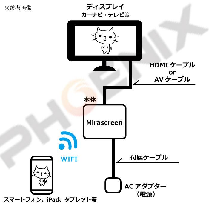 ミラーリング ナビ モニター ディスプレイ テレビ 車 Wifi ワイヤレス スマホ Iphone Android など ミラーリングボックス Z Aiai 通販 Yahoo ショッピング