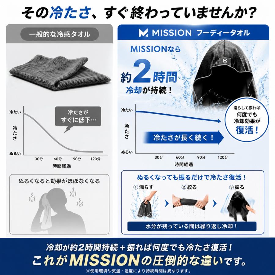 MISSION クーリング フード タオル 肌温度-15℃ 2時間冷却 熱中症対策