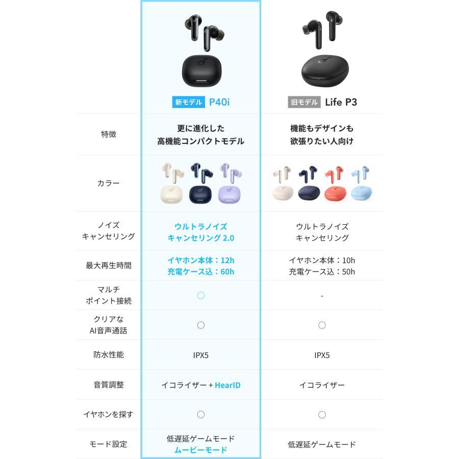 Anker Soundcore P40i ホワイト White アンカー イヤホン 完全ワイヤレスイヤホン 最大60時間再生 ノイズキャンセリング 最大24か月保証 : 4571411217555 : AB-Next - 通販 - Yahoo!ショッピング Anker Soundcore P40i ホワイト White アンカー イヤホン 完全ワイヤレスイヤホン 最大60時間再生 ノイズキャンセリング 最大24か月保証 : 4571411217555 : AB-Next - 通販 - Yahoo!ショッピング