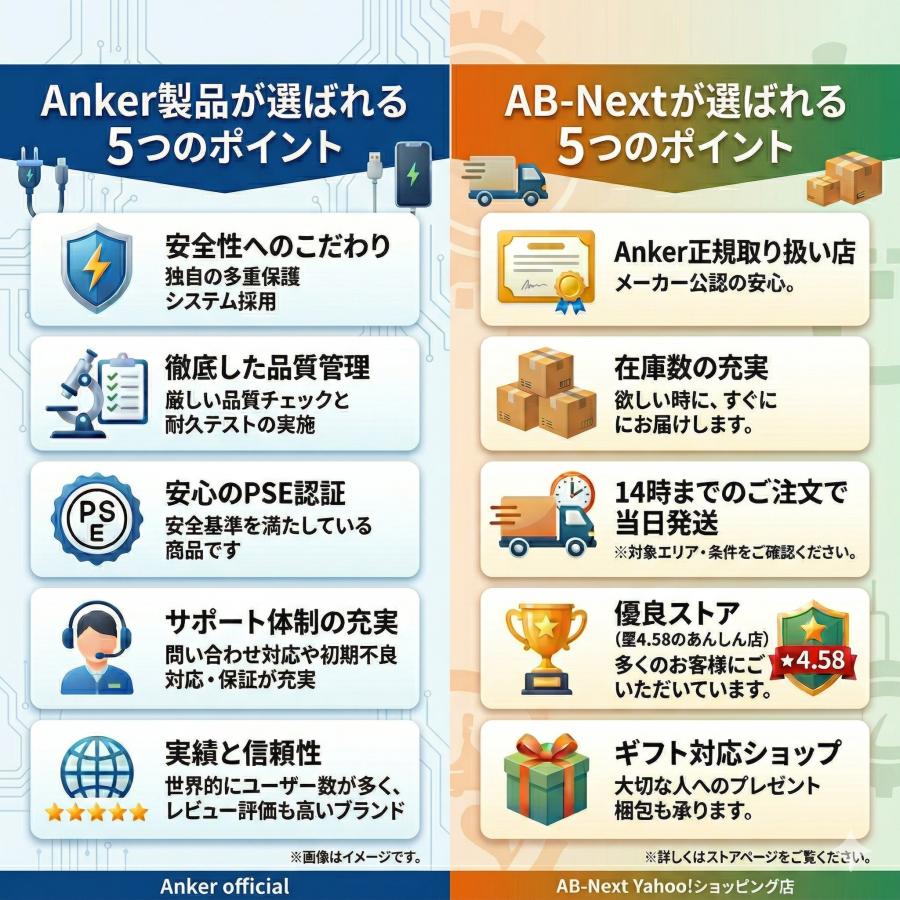 モバイルバッテリー アンカー anker iPhone 軽量 小型 大容量 10000mah 土日発送 送料無料 長期保証 コンセント一体型 Power Bank Fusion 30W ギフト パープルの画像
