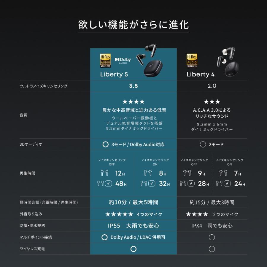Anker（アンカー） ワイヤレス イヤホン Bluetooth クリア通話 軽量