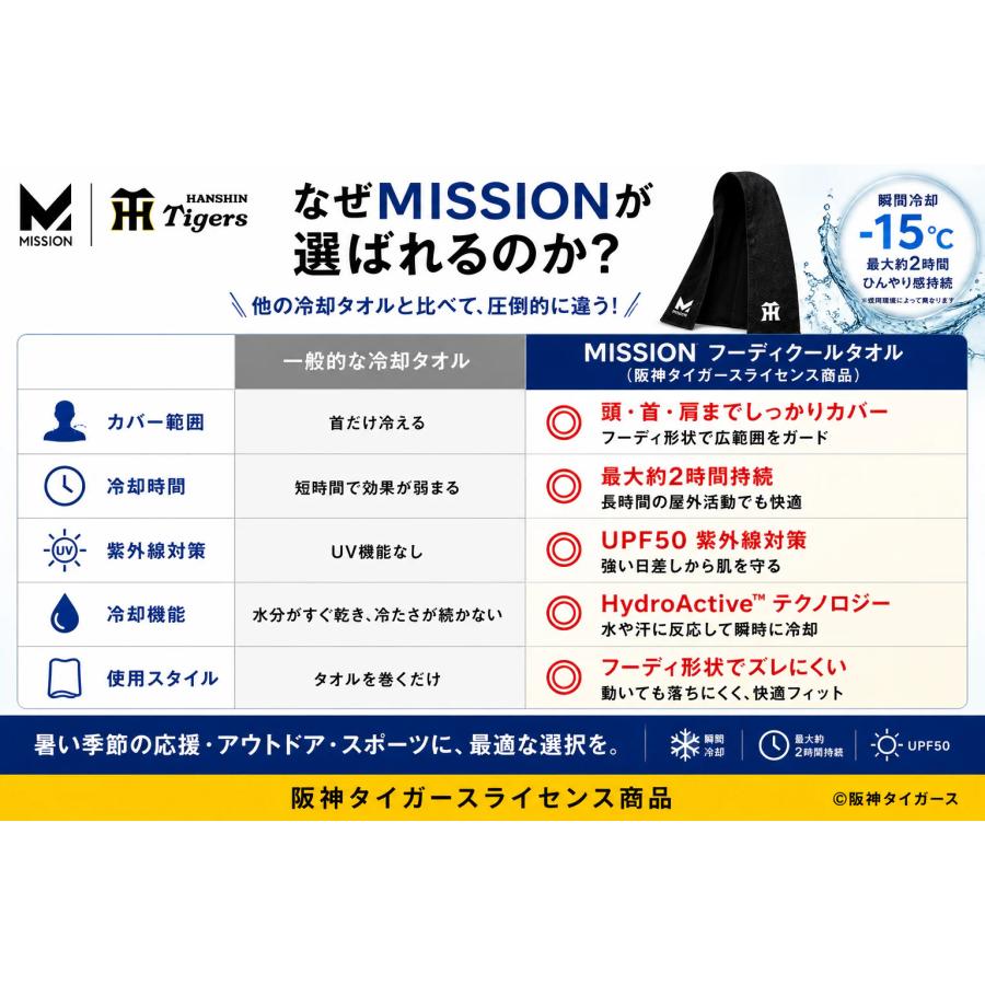 MISSION 阪神タイガース 冷感タオル クールタオル クーリングタオル 肌