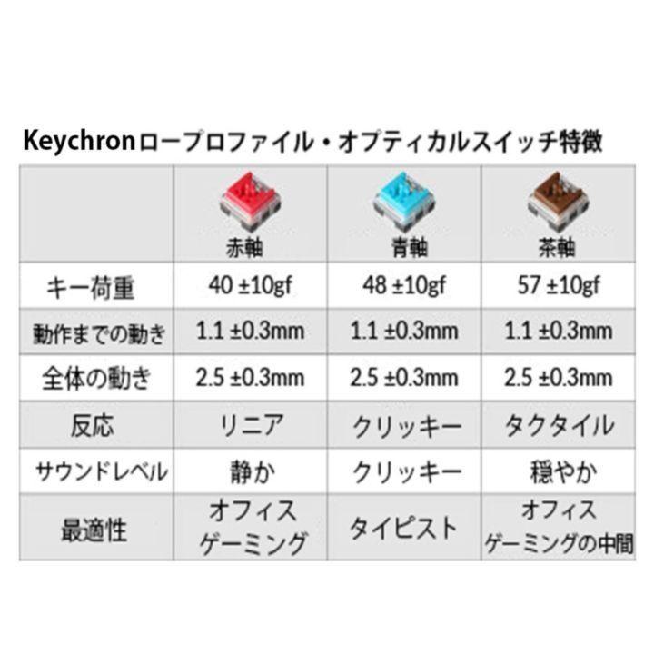 Keychron K3 ワイヤレス・メカニカルキーボード RGB 日本語配列 Keychron K3 ワイヤレス・メカニカルキーボード RGB 日本語配列