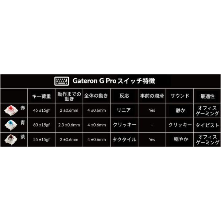 K8 Pro QMK/VIA ワイヤレス・メカニカルキーボード WHITE LED JIS配列 テンキーレス ブラック Gateron P Pro スイッチ ホットスワップ 青軸｜appbankstore｜05