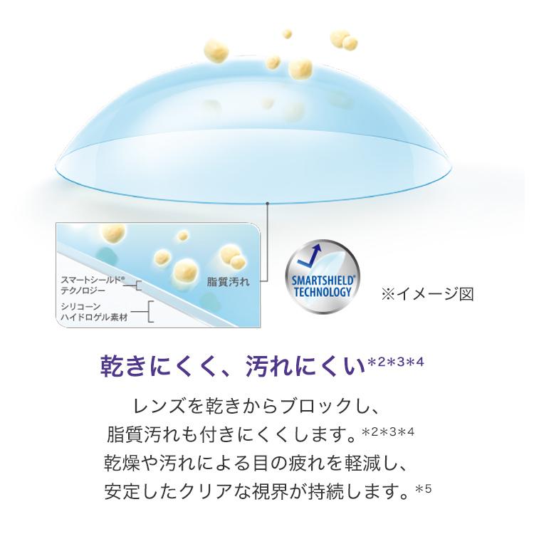 遠近両用コンタクト コンタクトレンズ 2week エアオプティクスプラスハイドラグライドマルチフォーカル 2箱 2ウィーク 近視用 2週間使い捨て アルコン | エアオプティクス | 09