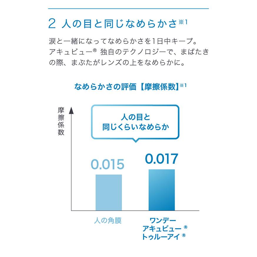 コンタクトレンズ 1day ワンデーアキュビュートゥルーアイ 90枚パック 6箱 近視用 送料無料 1日使い捨て JJ_2