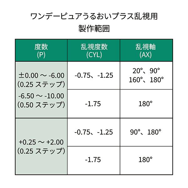 優良配送 シード ワンデーピュアうるおいプラス乱視用 トーリック 32枚入り 1日交換 近視用 4箱セット コンタクトレンズ 送料無料 22100BZX00759000 seed|コンタクトレンズAppeal|01