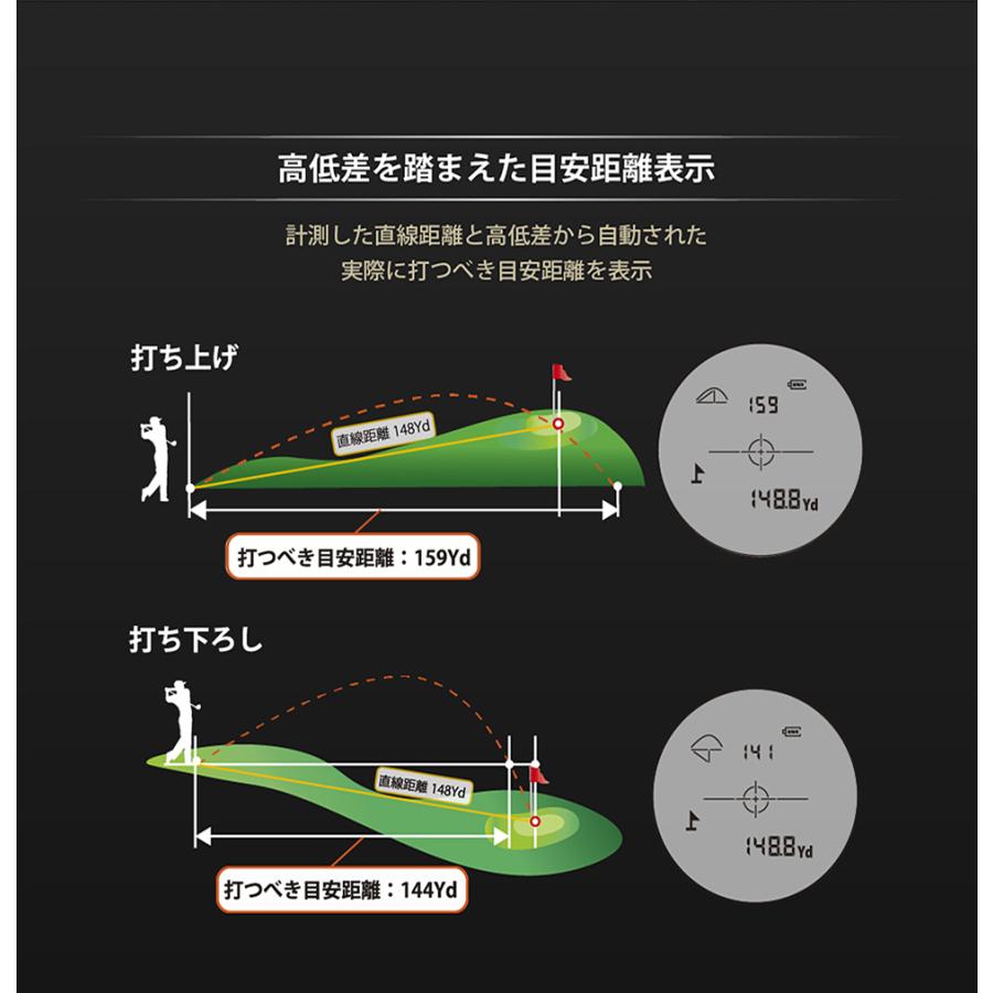 ShotNavi ショットナビ Laser Sniper X1 Fit2[レーザー距離計測 ShotNavi ショットナビ Laser Sniper X1 Fit2[レーザー距離計測