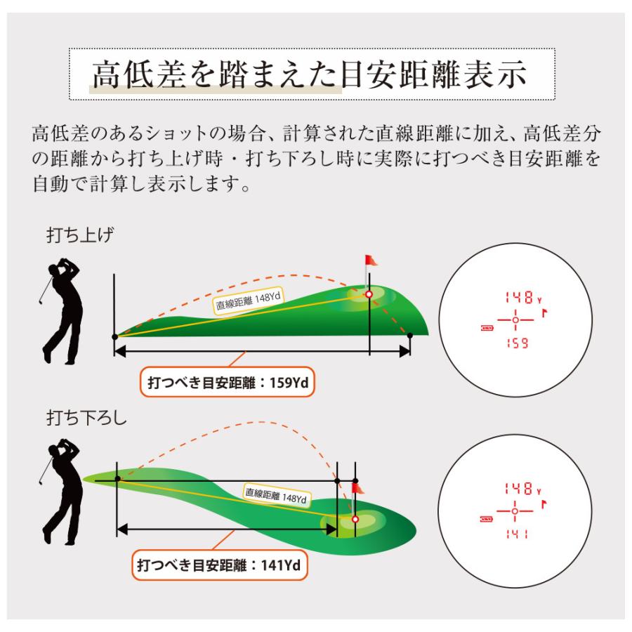 ShotNavi 【Good Design賞】【アウトレット/箱つぶれ】ShotNavi
