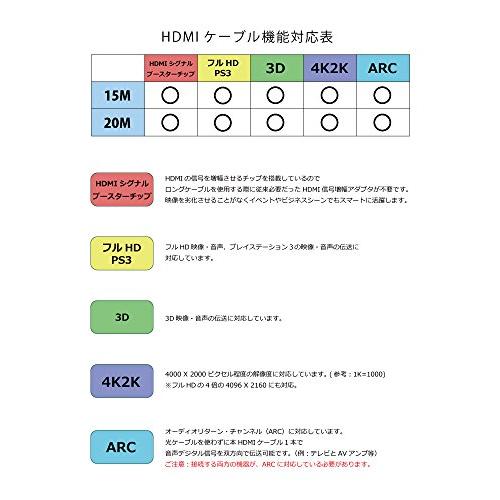 巻き取り式HDMIケーブル 20m ドラム ドラム