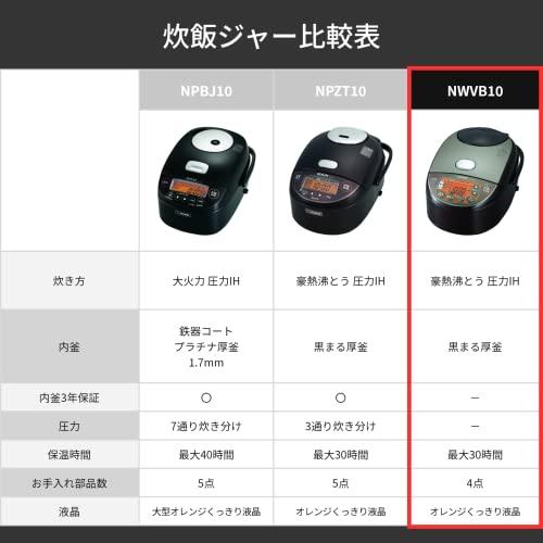 象印 炊飯器 5.5合 IH式 極め炊き 黒まる厚釜 保温30時間 ブラウン NW-VB10-TA 