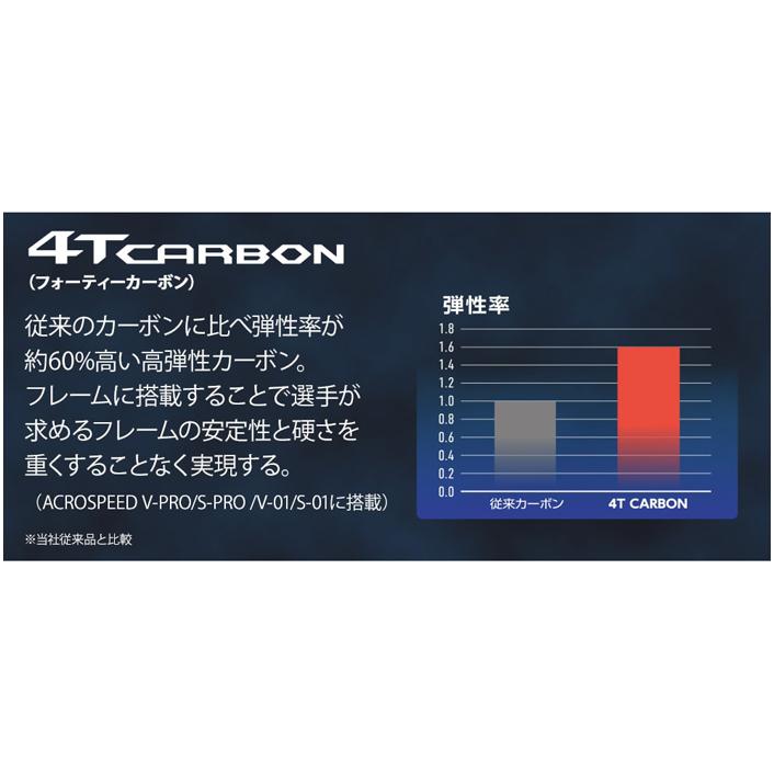 MIZUNO ミズノ アクロスピード S-01 ACROSPEED S-01 後衛向け フレームのみ ガット無し(63jtn3a401)  mzstnew