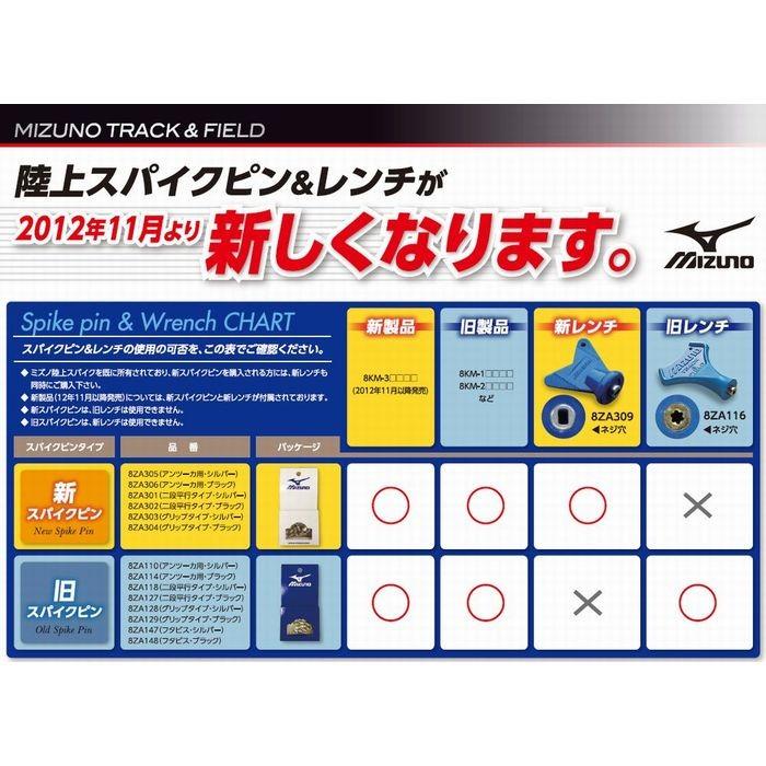 スパイクピン 二段平行タイプミズノ 陸上スパイク ピン 競技用トラック専用 8za301 ランピン 8za301 アップルスポーツ 通販 Yahoo ショッピング