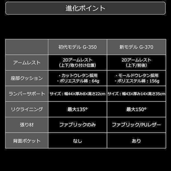 Bauhutte バウヒュッテ ゲーミングチェア G-370-BK ポケットコイル内蔵 ファブリックタイプ 取り外せるクッション リクライニング ブラック -メーカー直送- | Bauhutte | 02