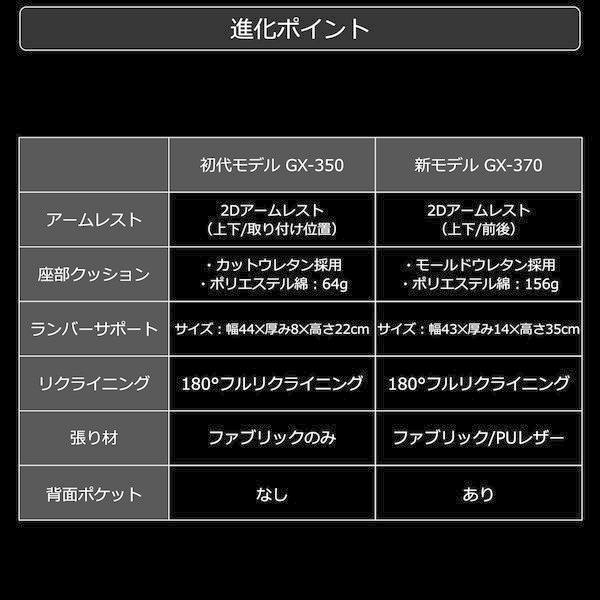 Bauhutte バウヒュッテ ゲーミングソファ座椅子 GX-370-WH 背面ポケット リクライニング ファブリックタイプ ポケットコイル内蔵 ホワイト -メーカー直送- | Bauhutte | 02