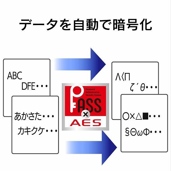 ELECOM エレコム MF-FCU3064GRD 【キャンセル不可・北海道沖縄離島配送不可】 -お取り寄せ品-｜applied-net｜06