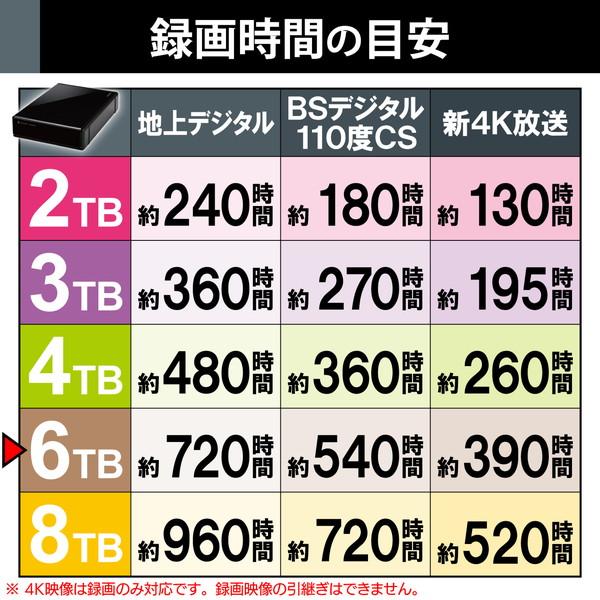 ELECOM エレコム ELD-QEN2060UBK HDD 外付け SeeQVault規格 USB3.2(Gen1) ブラック 6TB -お取り寄せ品- | ELECOM | 05