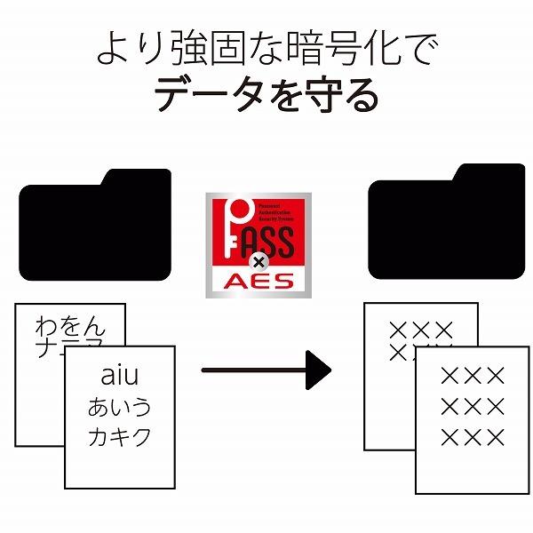 ELECOM エレコム MF-SLU3128GBU 【キャンセル不可・北海道沖縄離島配送不可】 -お取り寄せ品- | ELECOM | 05