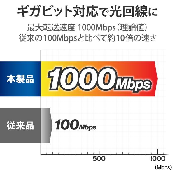 ELECOM エレコム EHC-G05PA2-W -お取り寄せ品- | ELECOM | 03