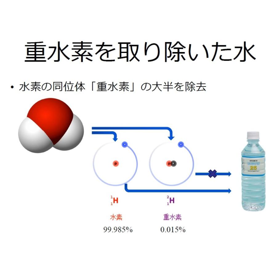 美品 重水素減少水 DDWATER 10(10ppm) 500ml×24本 【IQ1881721399】(65707円)