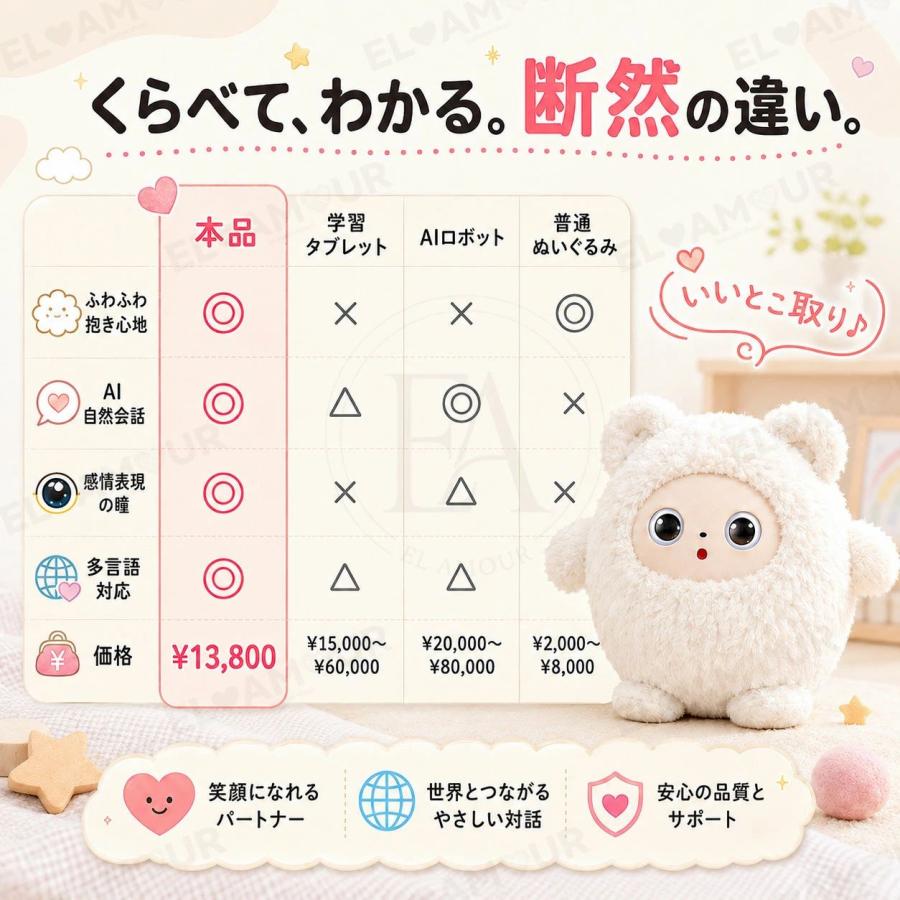 AI うさぎ ぬいぐるみ しゃべる 動く 知育玩具 生成AI搭載 ChatGPT対応