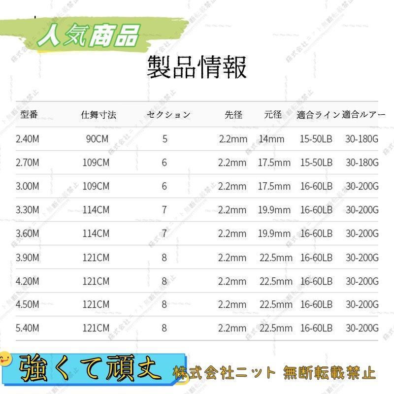 投げ竿 釣り竿 コンパクトロッド 伸縮式 カーボンロッド 超遠投 海釣り