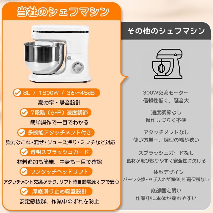 スタンドミキサー 大容量 家庭用 卓上ミキサー 業務用 パン 撹拌機 4L