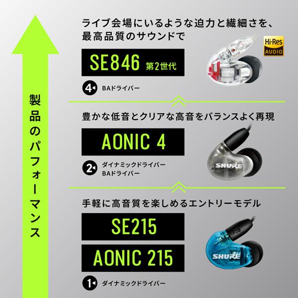 SHURE（シュア） SHURE SE215DYBK+UNI-A トランスルーセントブラック