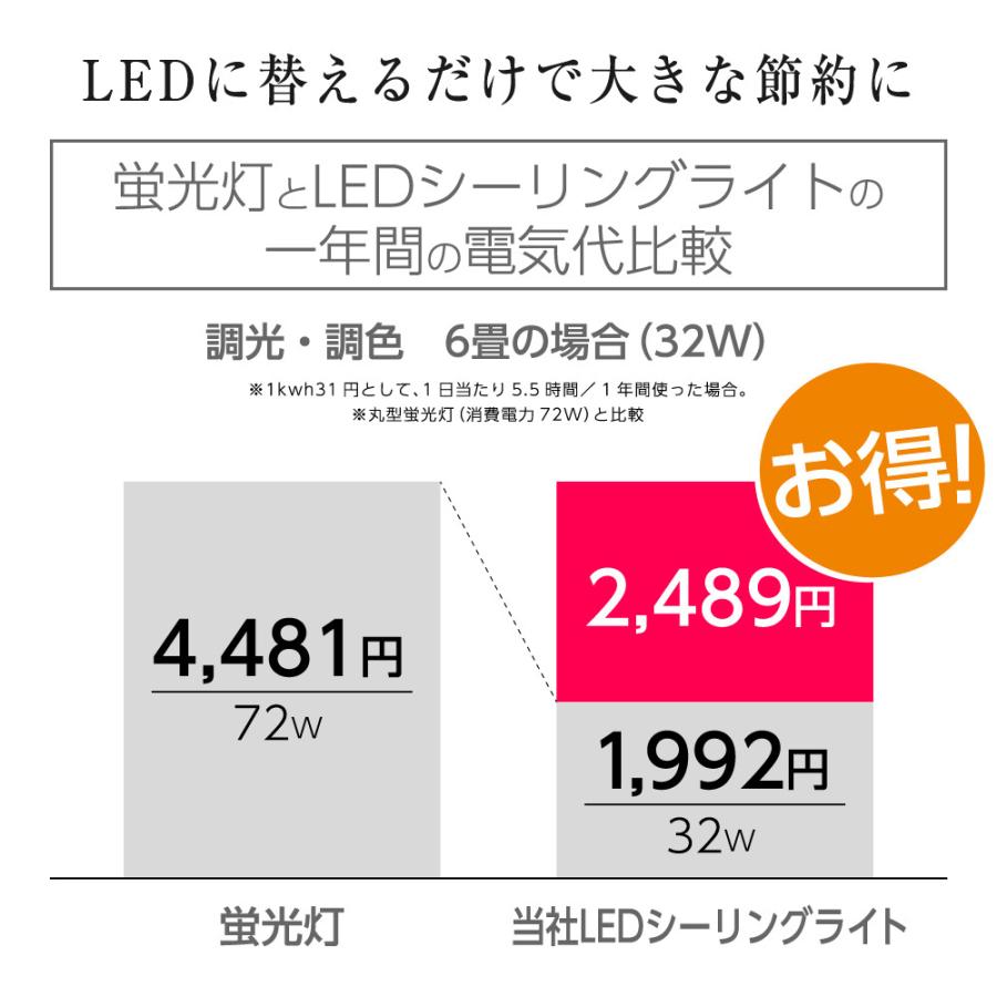 MAXZEN（マクスゼン） シーリングライト LED 8畳 天井照明 2個セット