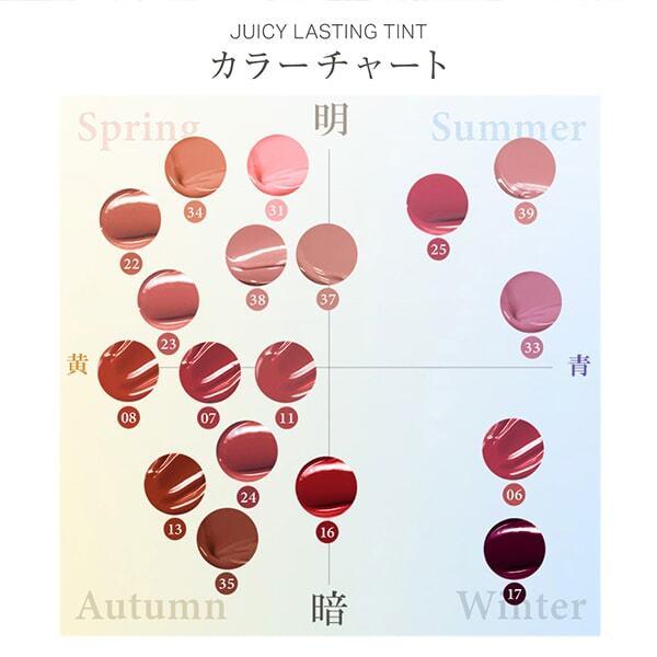 ティント＆アイシャドウ】ロムアンド ジューシーラスティングティント