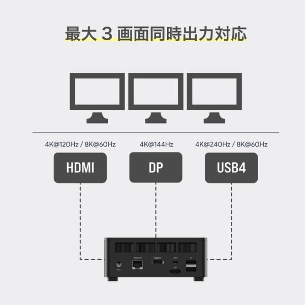 MINISFORUM MINISFORUM UM760-32/1T-W11Pro(7640HS) 高性能ミニPC