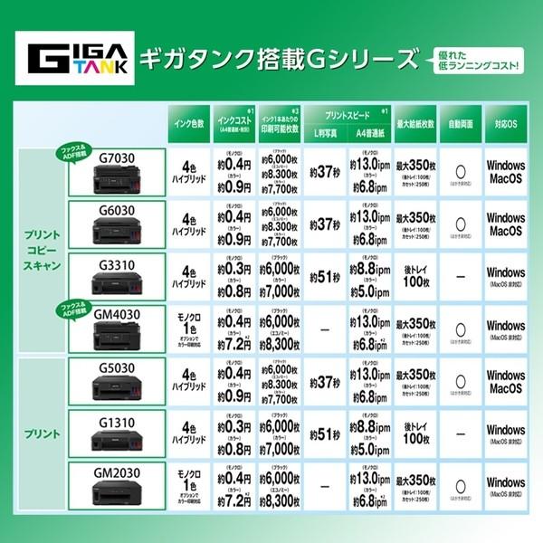 CANON GM4030 A4インクジェット複合機(コピー/スキャナ)｜aprice｜08