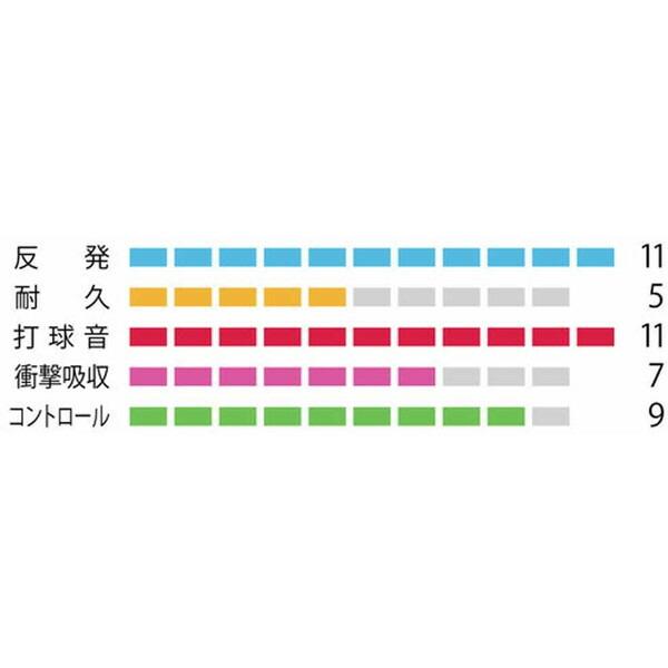 ヨネックス バドミントン用 ガット エアロソニック 200mロール 