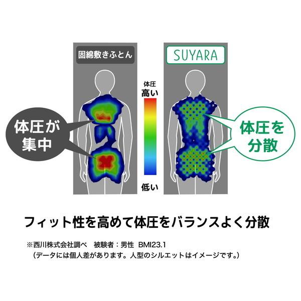 西川 SUYARA マットレス プロファイル加工 凹凸 点で支える 圧縮梱包 97×200×9cm シングル シルバー｜aprice｜15